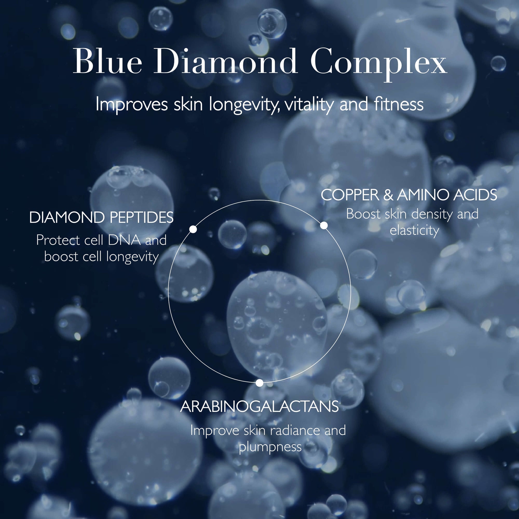 Blue Diamond Eye Cream